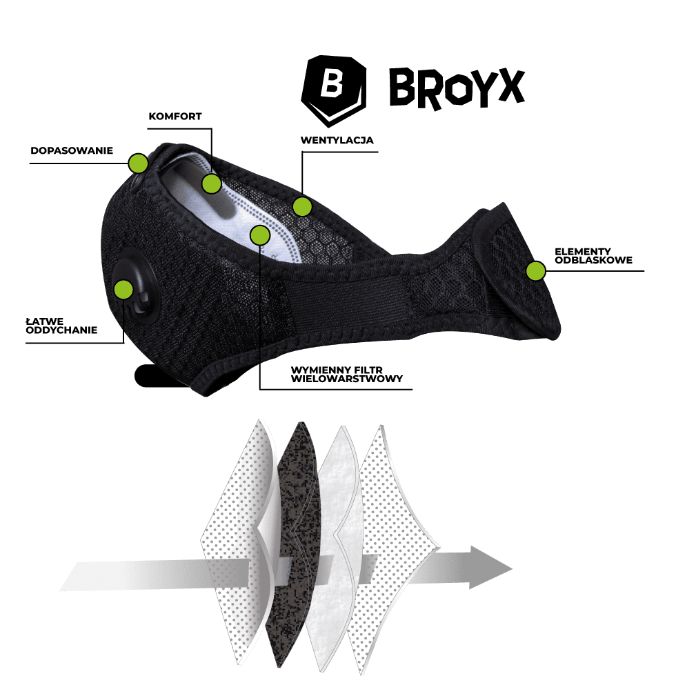 BROYX Alfa Navy Blue Maska antysmogowa